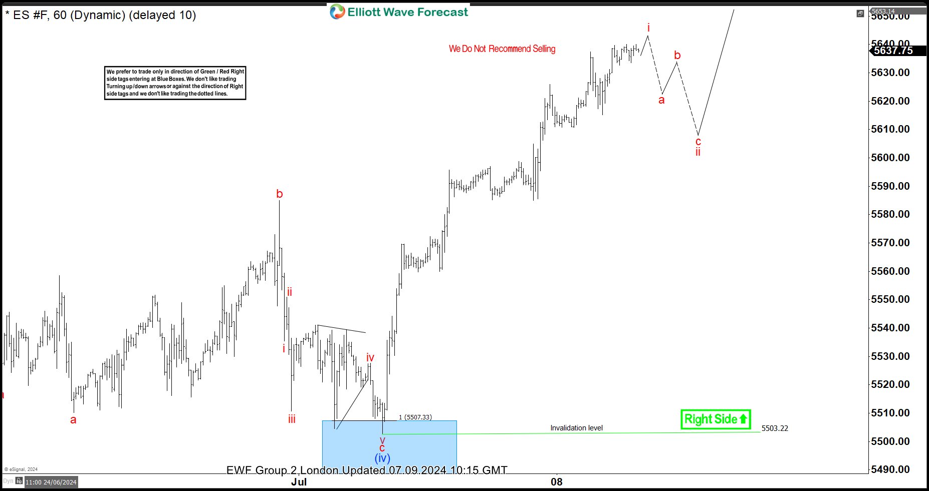 S&P 500 E Mini (ES_F) Perfect Reaction Higher From Blue Box Area S&P 500 E Mini (ES_F) Perfect Reaction Higher From Blue Box Area