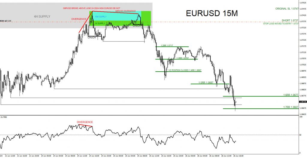 EURUSD, trading, elliottwave, bearish market patterns, @AidanFX, AidanFX