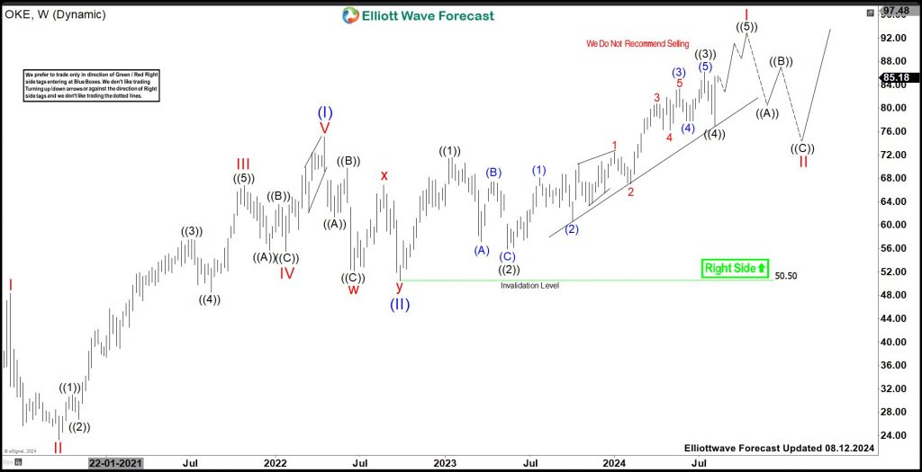 ONEOK (OKE) Should Continue Rally in Bullish sequence