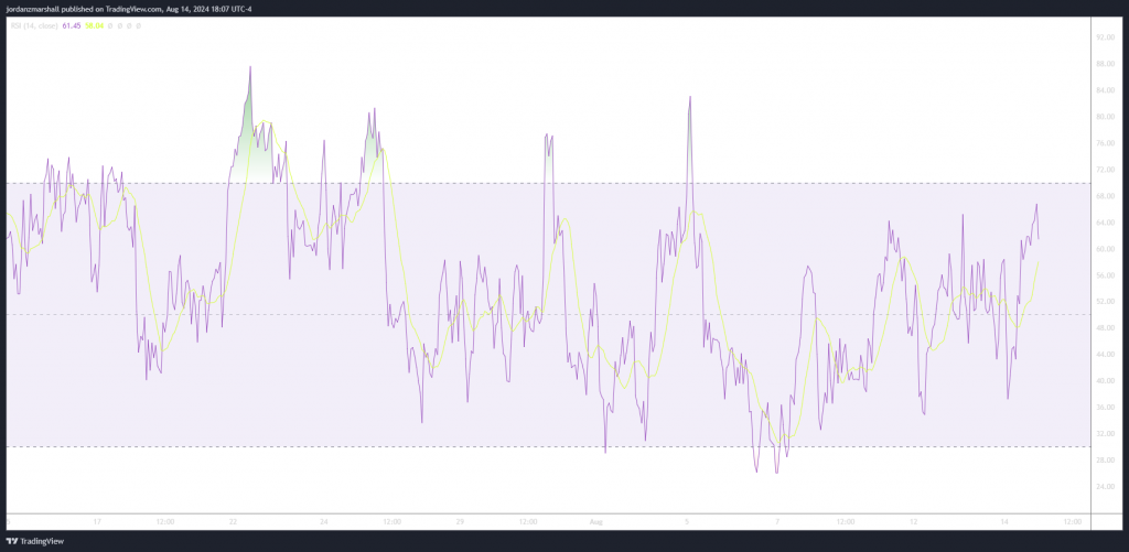 Using RSI to Identify Elliott Waves – Elliott Wave Basics RSI swings