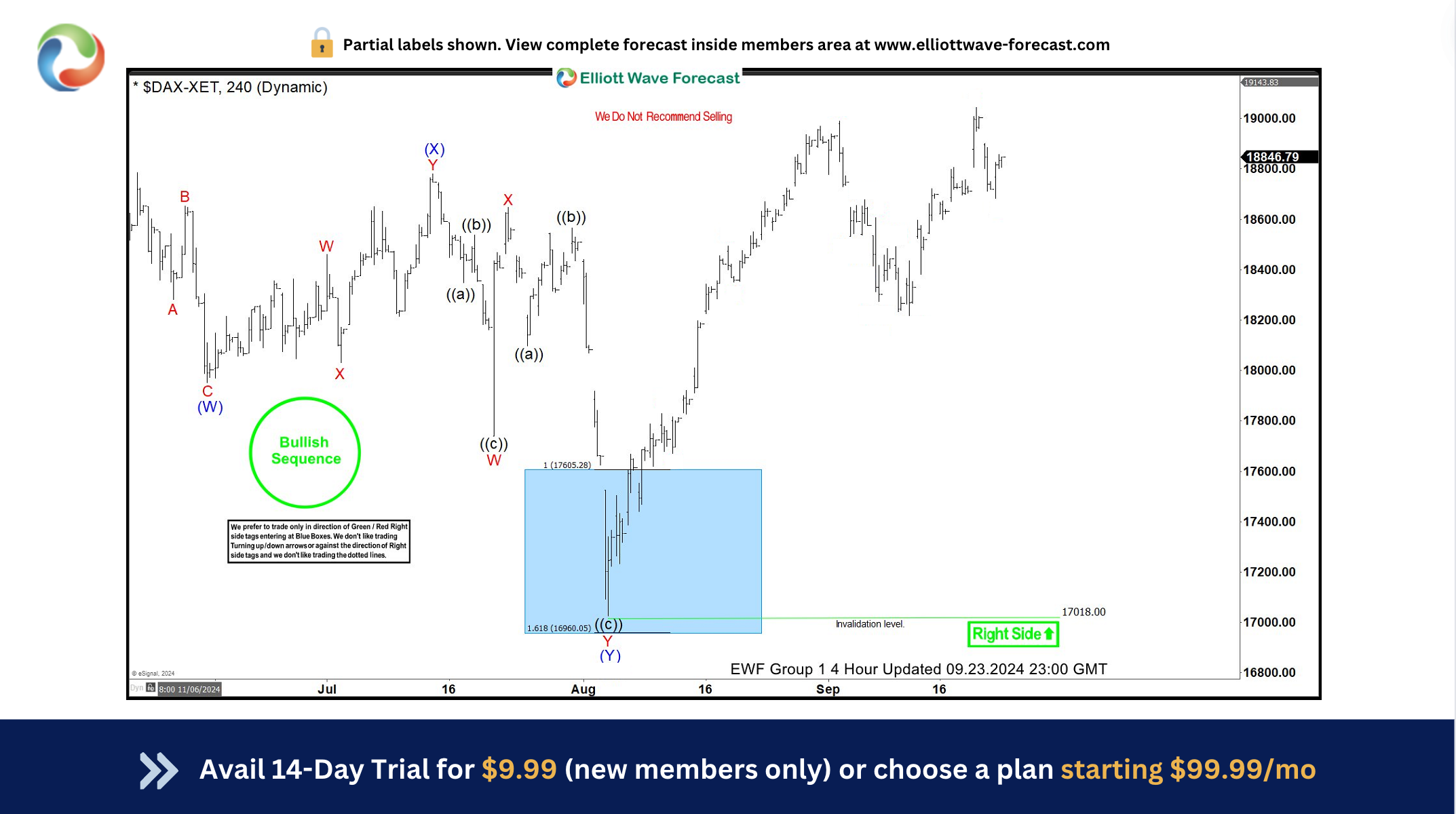 DAX Provided Very Good Buying Opportunity At The Extreme Area DAX Provided Very Good Buying Opportunity At The Extreme Area