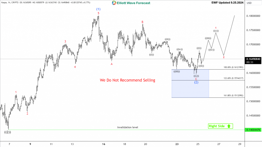 KASPA KAS 2024-09-25
