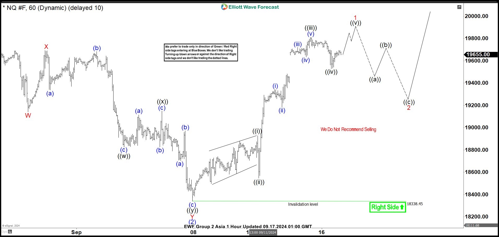 Elliott Wave View on Nasdaq (NQ) Calling the Next Bullish Leg Has Started
