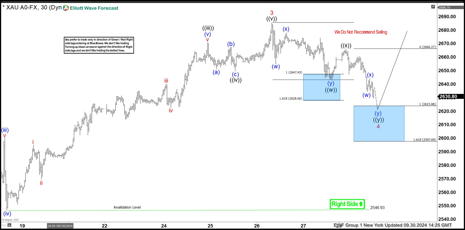 Gold Found Buyers Once Again At The Blue Box Area