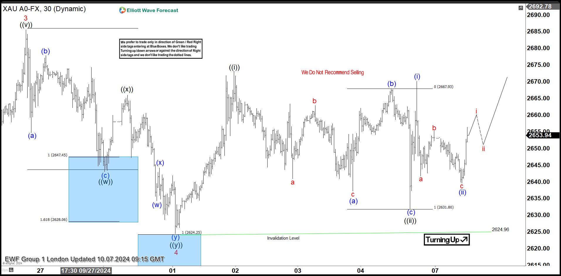 Gold Found Buyers Once Again At The Blue Box Area Gold Found Buyers Once Again At The Blue Box Area