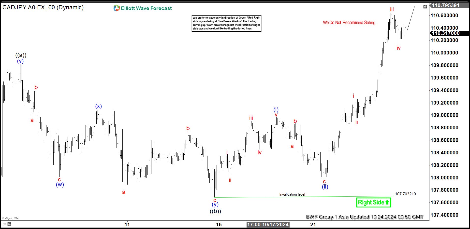 Elliott Wave View: CADJPY Has Reached Area Where Pullback can Happen
