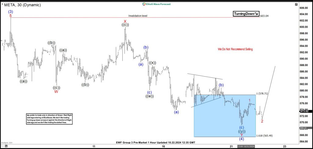 META Approaches Risk-Free Area for Buyers. What Next? meta