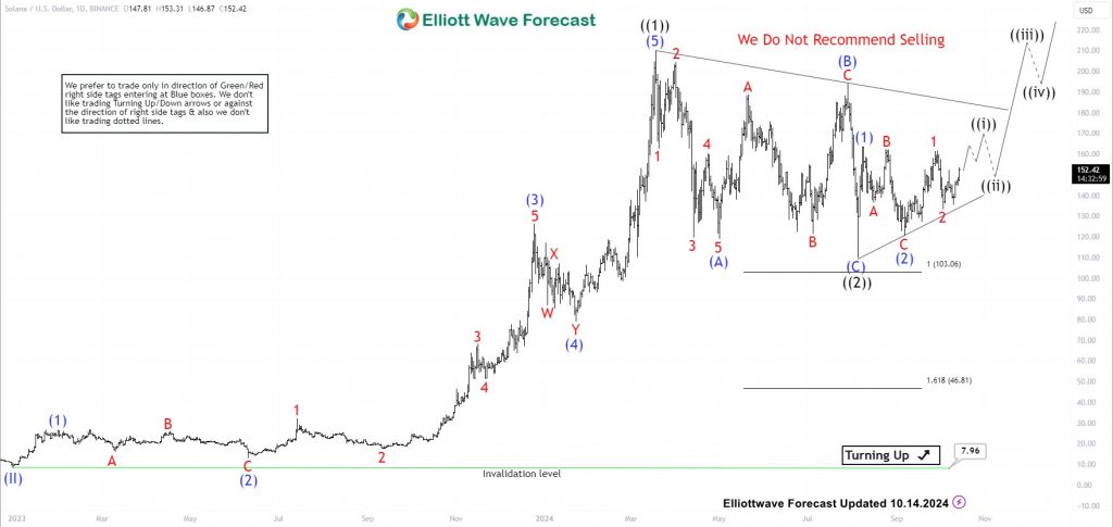 Is Solana (SOL) Ready To Continue Next Rally?