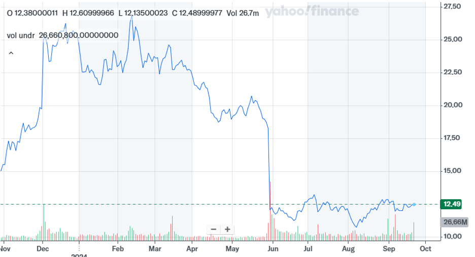 Best Stocks for Beginners & New Traders