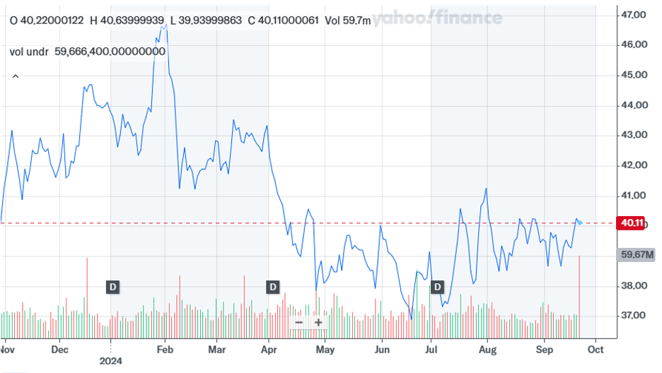 Best Stocks for Beginners & New Traders