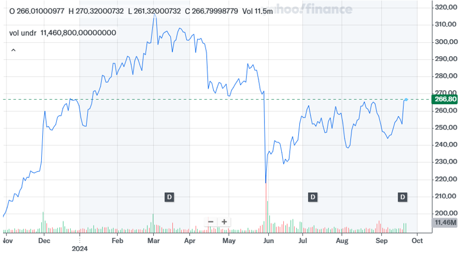 Best Stocks for Beginners & New Traders