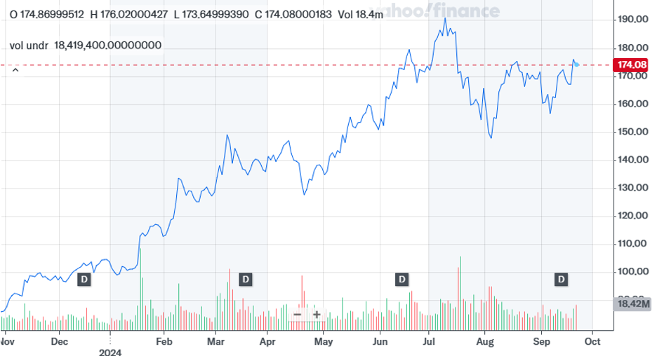 Best Stocks for Beginners & New Traders