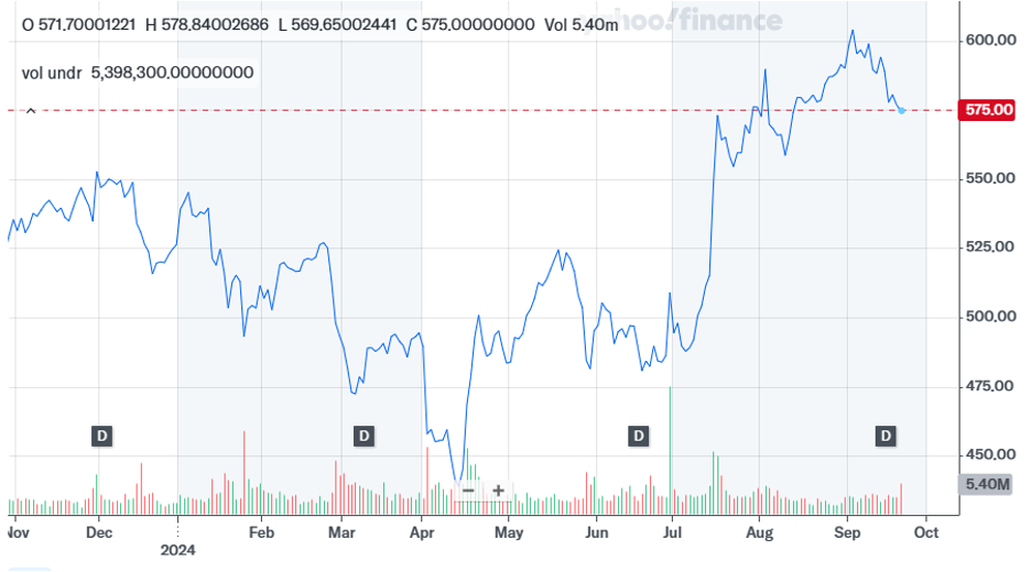 Best Stocks for Beginners & New Traders