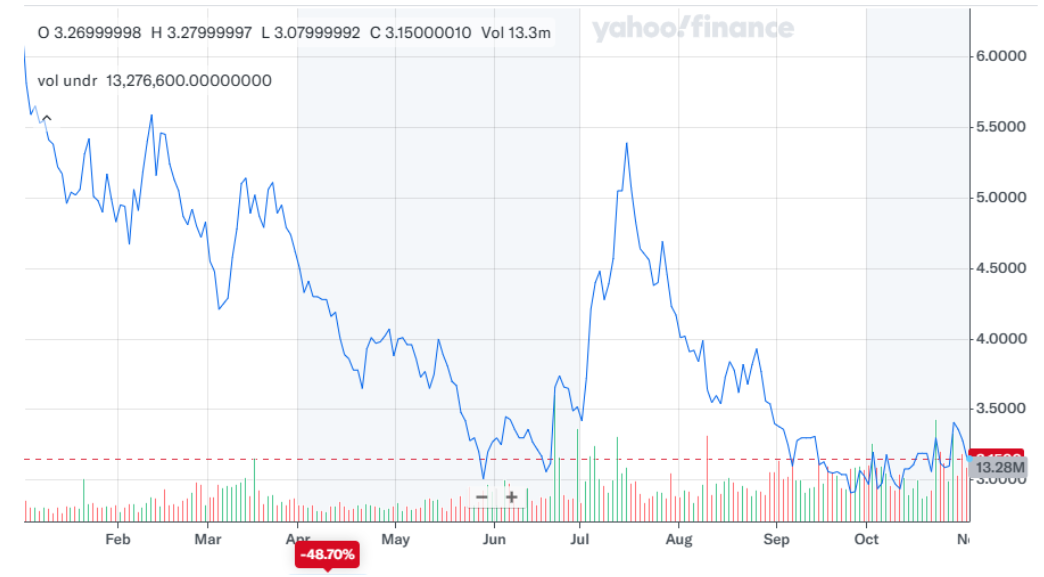 Best Penny Stocks to Buy Right Now
