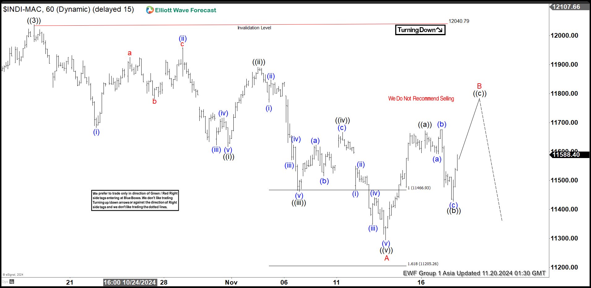 Elliott Wave View on IBEX Provides Warning that Indices can See More Downside