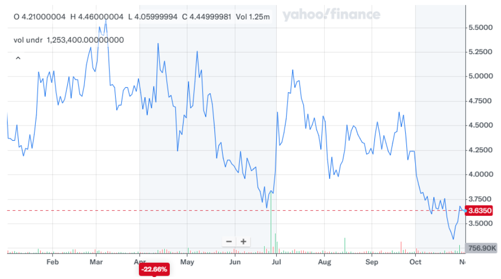 Best Penny Stocks to Buy Right Now