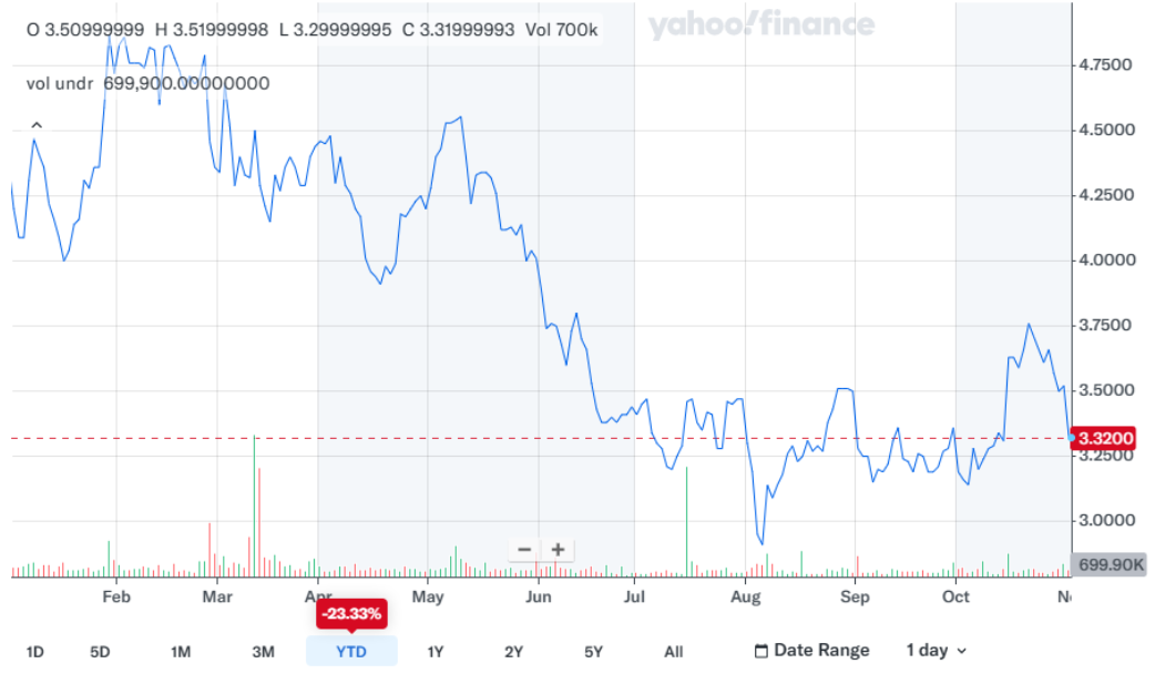 Best Penny Stocks to Buy Right Now