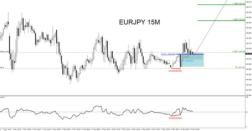 EURJPY : 1:2 Risk/Reward Target Hit EURJPY, trading, elliottwave, bullish market patterns, @AidanFX, AidanFX