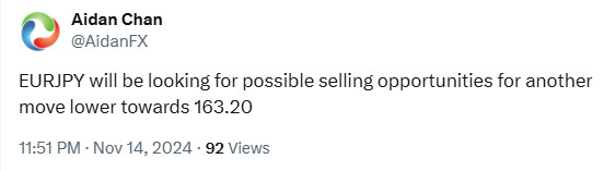 EURJPY : 1:5 Risk/Reward Target Hit EURJPY, trading, elliottwave, bearish market patterns, @AidanFX, AidanFX