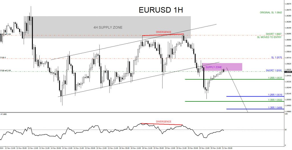 EURUSD, trading, elliottwave, bearish market patterns, @AidanFX, AidanFX