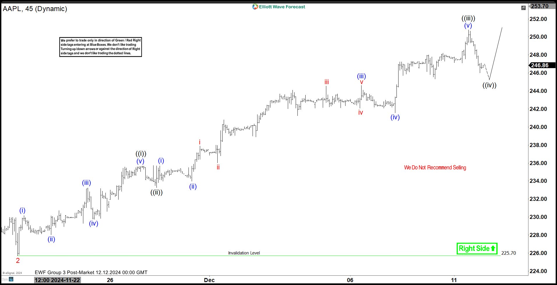 Elliott Wave View: APPLE (AAPL) Continue Rally In Bullish Sequence