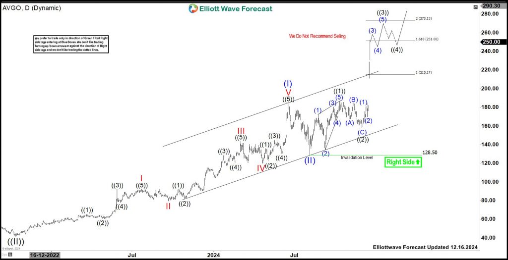 Broadcom (AVGO) Favors Bullish Sequence Towards $273