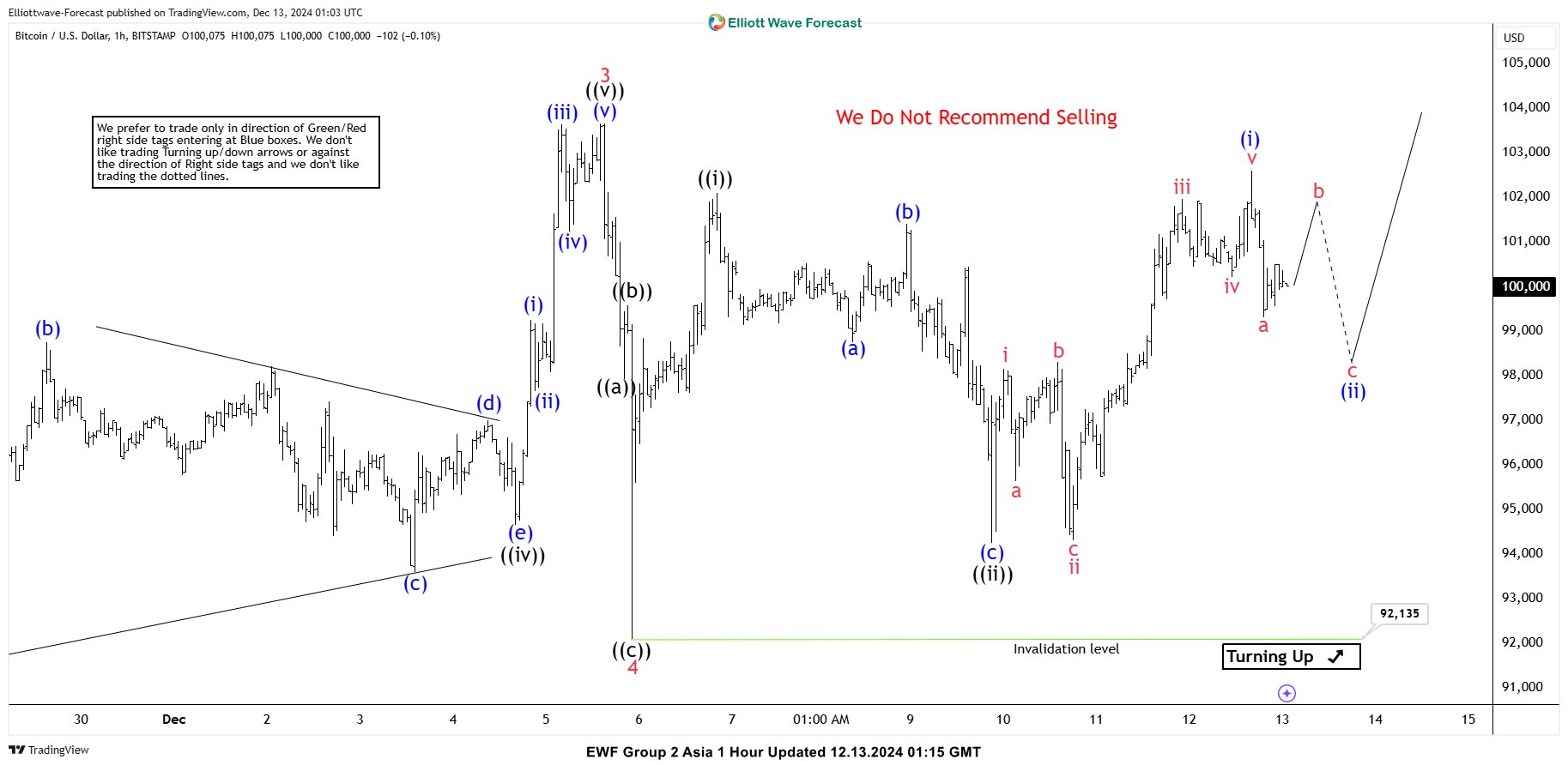 Bitcoin BTCUSD Forecasting the Rally After 3 Waves Pull Back