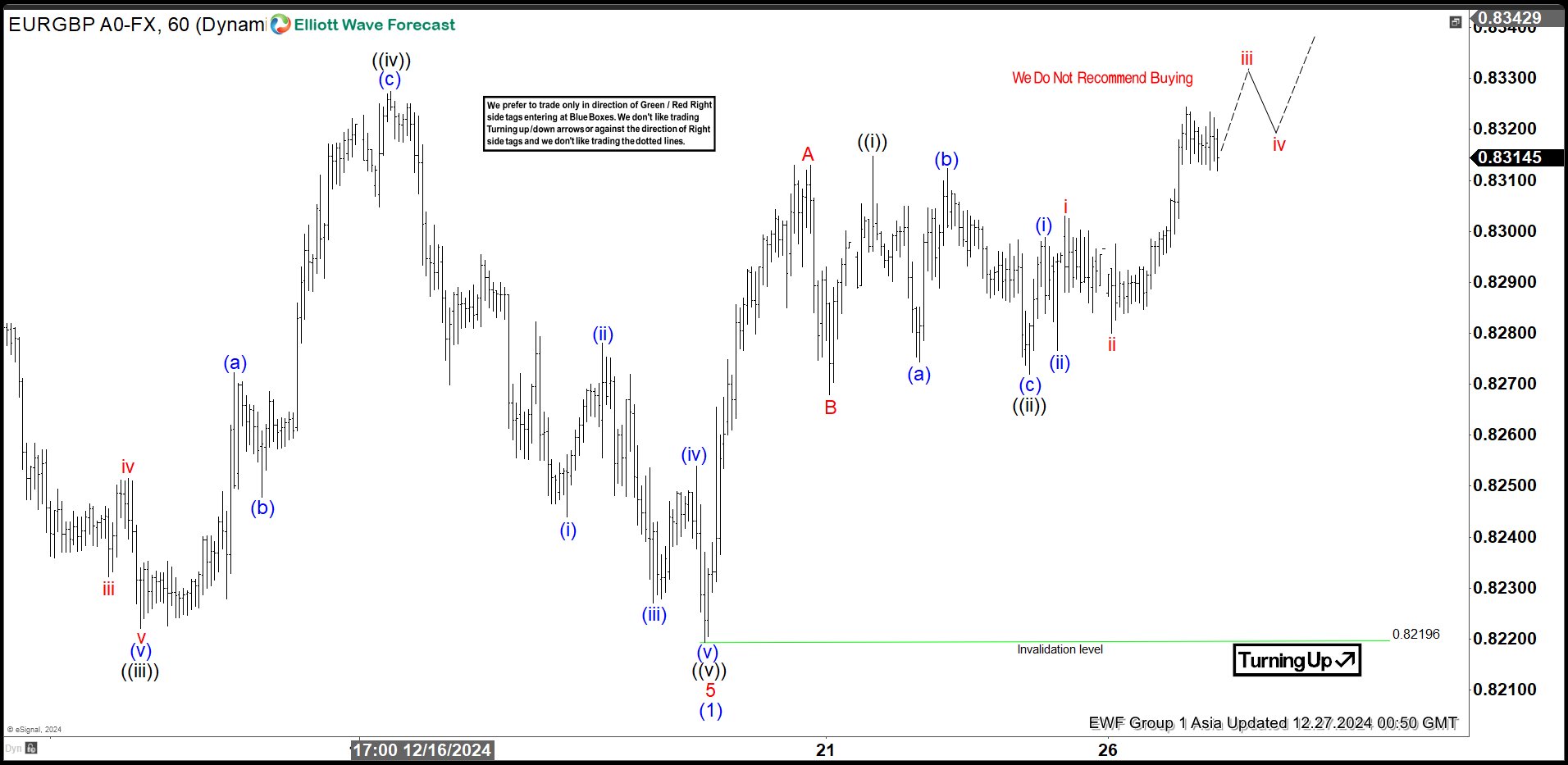 Elliott Wave View: EURGBP Rally Expected to Fail