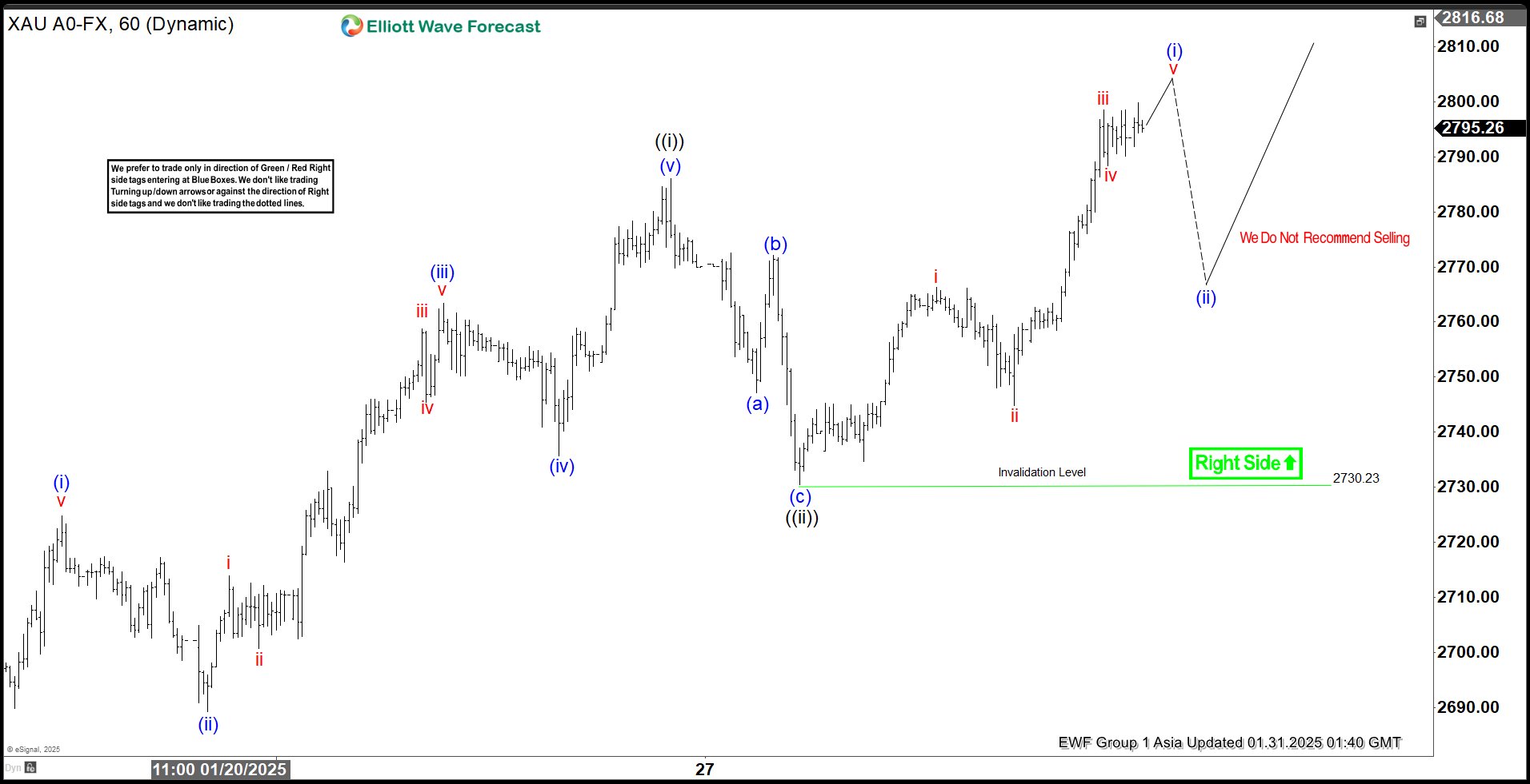 Elliott Wave View on Gold (XAUUSD) Impulsive Structure to Resume
