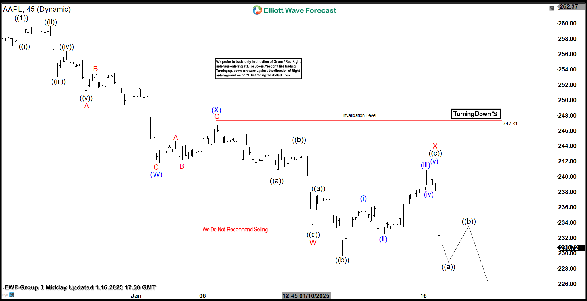 Apple Stock ( AAPL) Incomplete Sequences Forecasting the Path Ahead AAPL