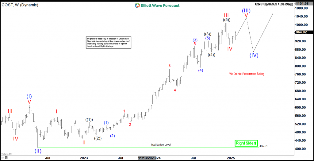 Costco Cost Weekly 1.30.2025