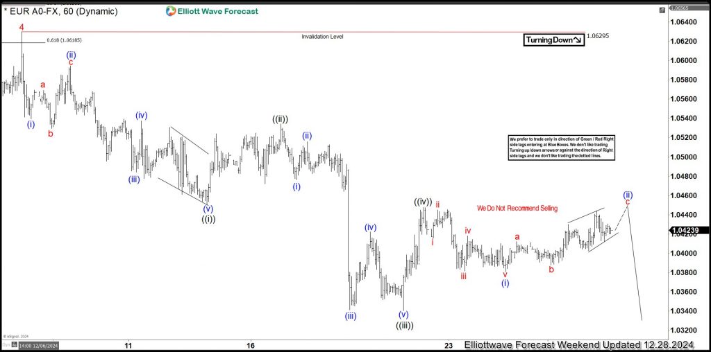 EURUSD Moves Lower as Expected and Hits 5R Target EURUSD, trading, elliottwave, bearish market patterns, @AidanFX, AidanFX