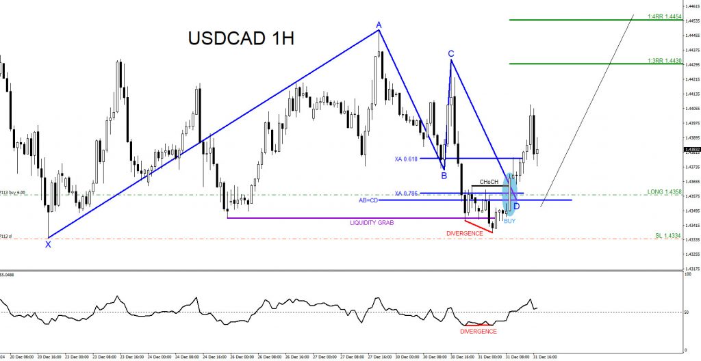 USDCAD, trading, elliottwave, bullish market patterns, @AidanFX, AidanFX