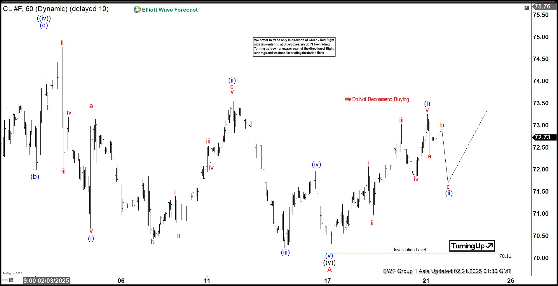 Elliott Wave View: Light Crude Oil (CL) 5 Swing Structure Favors Higher