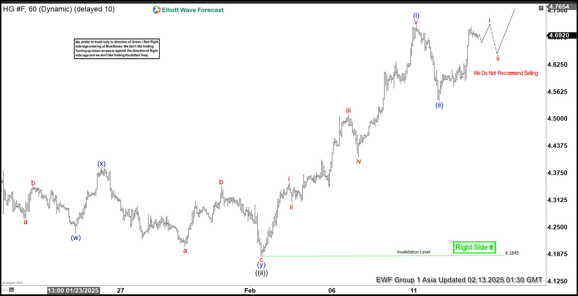 Elliott Wave View: 5 Swing Sequence in Copper (HG) Favors Higher