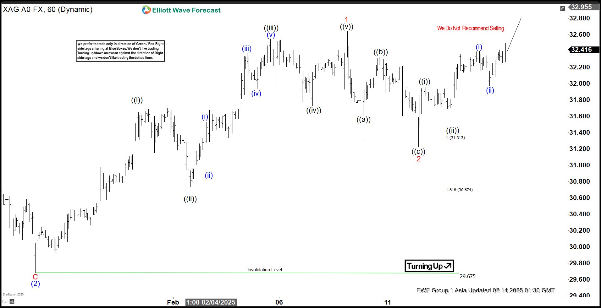Elliott Wave View: Silver (XAGUSD) Looking for the Next Leg Higher