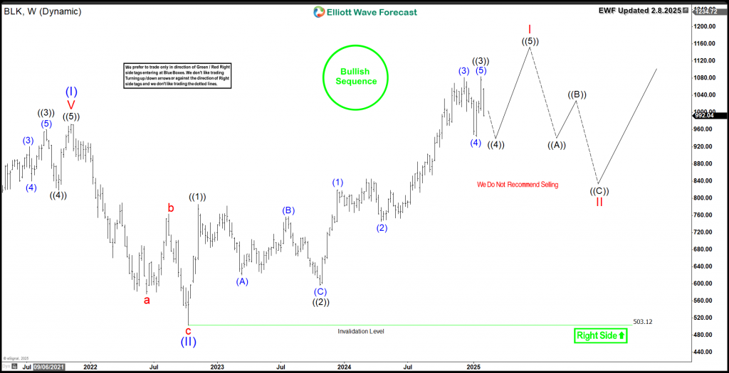 BlackRock BLK Weekly