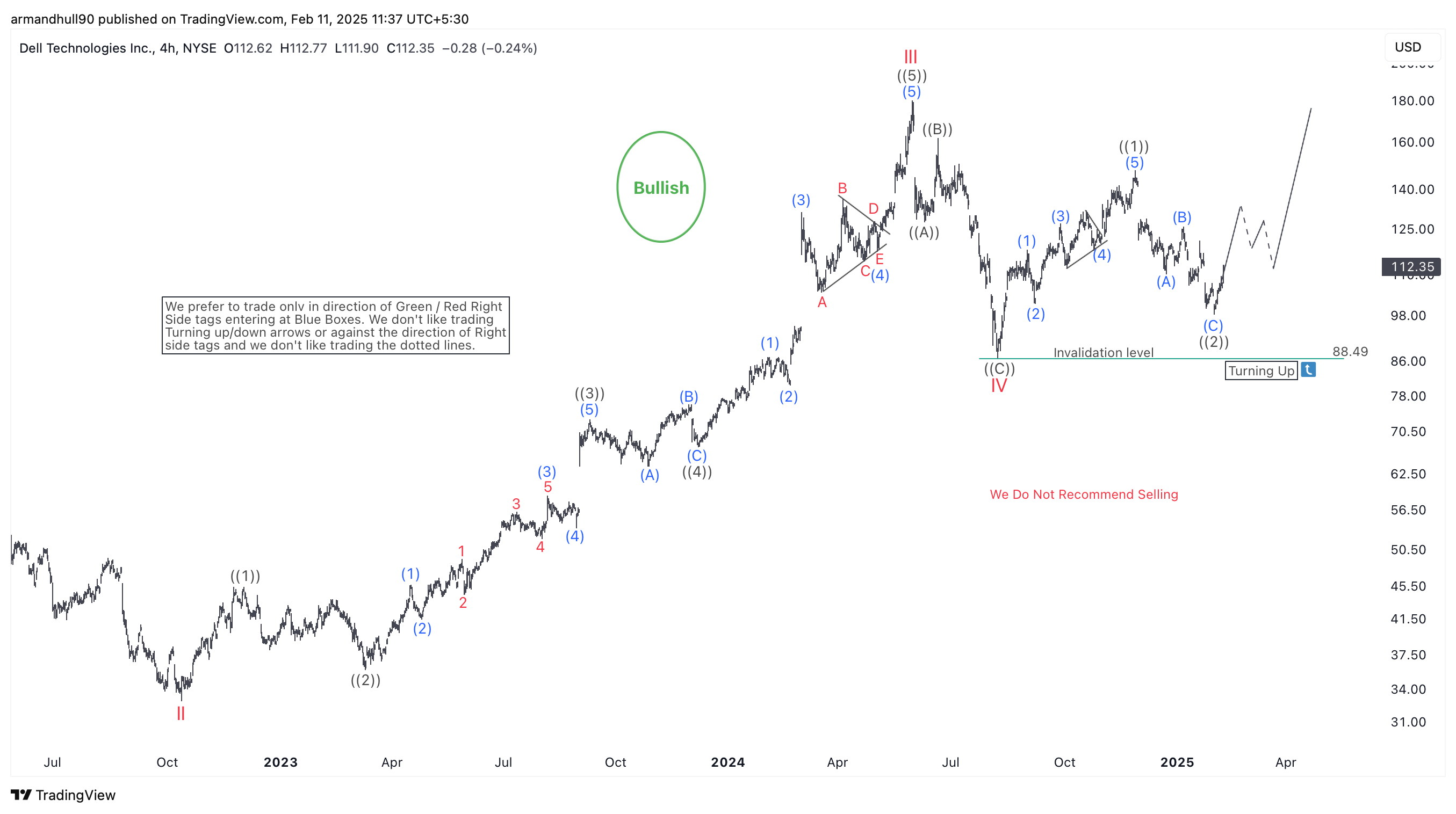 Dell Technologies (DELL) Elliott Wave Analysis: Bullish Trend Resumes
