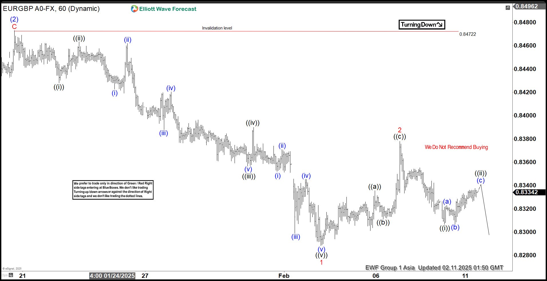 Elliott Wave View: EURGBP Looking for Further Downside