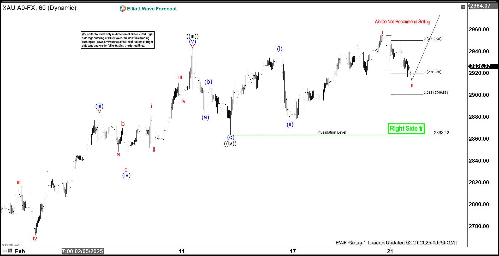 GOLD (XAUUSD) Elliott Wave: Forecasting the Rally from the Equal Legs Area