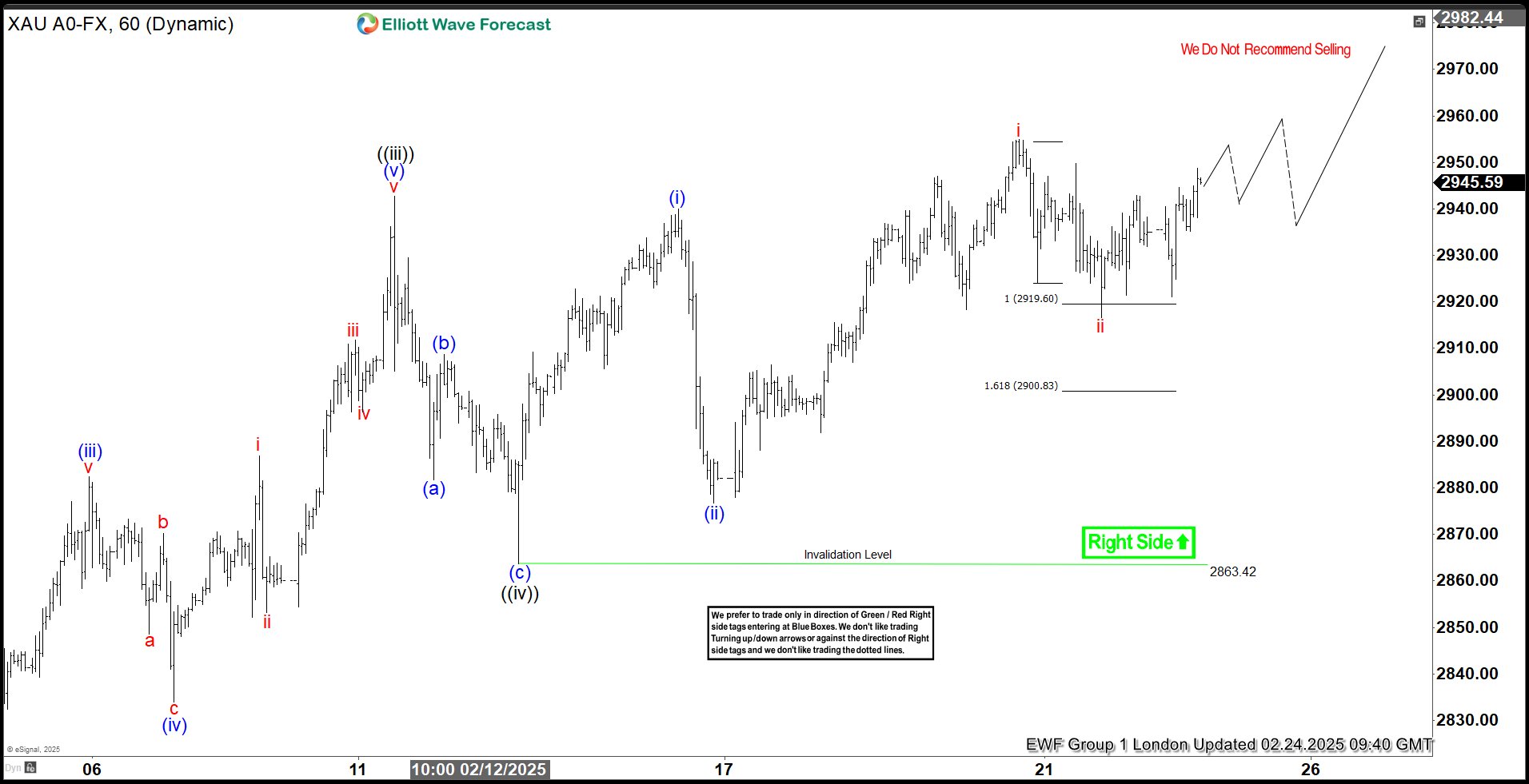 GOLD (XAUUSD) Elliott Wave: Forecasting the Rally from the Equal Legs Area GOLD 1-hour chart showing bounce from equal legs area