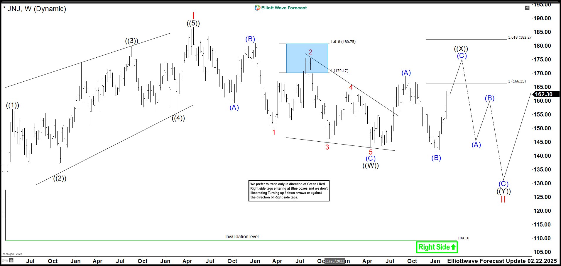 Why Johnson & Johnson’s (JNJ) Rally Might Be Short-Lived