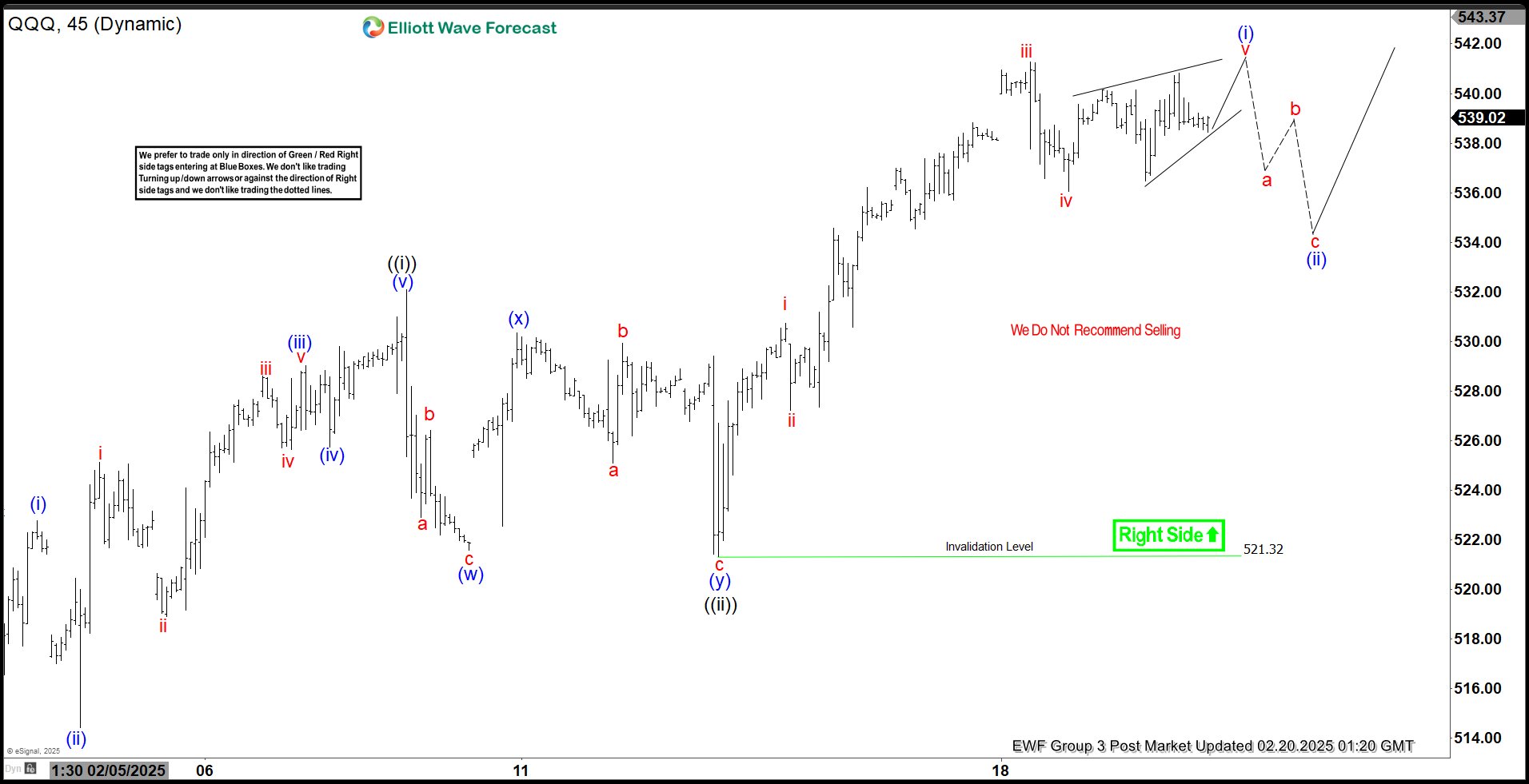 Elliott Wave View: Nasdaq 100 ETF (QQQ) Extending Higher