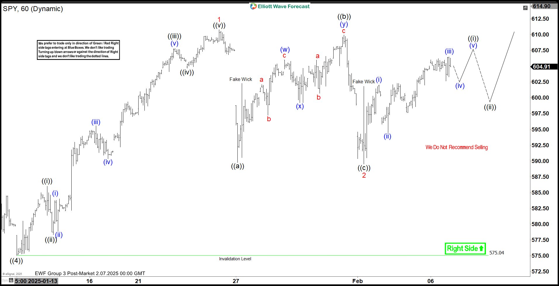 Elliott Wave View: SPY Looking to Resume Higher