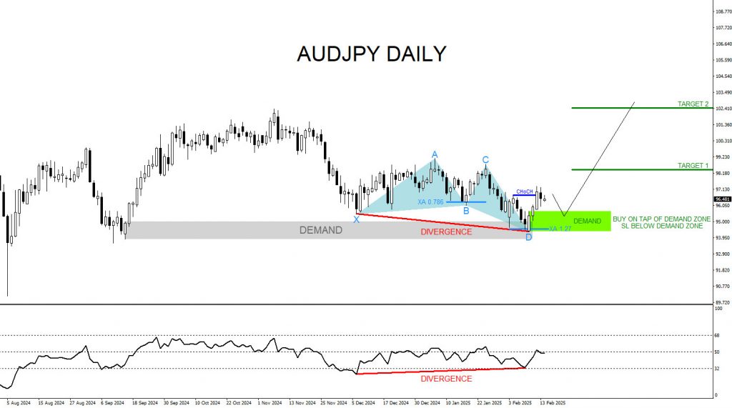 AUDJPY, forex, trading, elliottwave, market pattern, bullish, @AidanFX, AidanFX