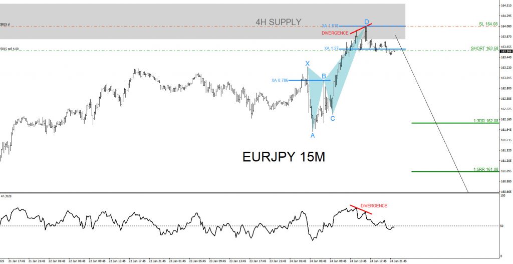 EURJPY, trading, elliottwave, bearish market patterns, @AidanFX, AidanFX