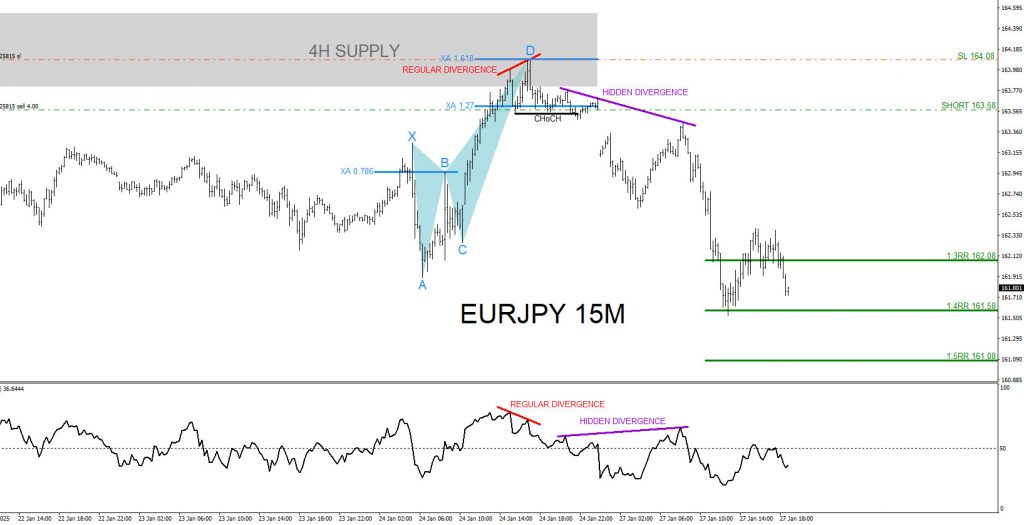EURJPY, trading, elliottwave, bearish market patterns, @AidanFX, AidanFX