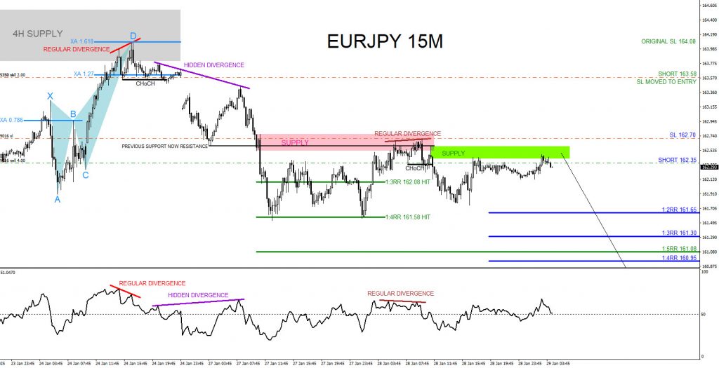 EURJPY, trading, elliottwave, bearish market patterns, @AidanFX, AidanFX