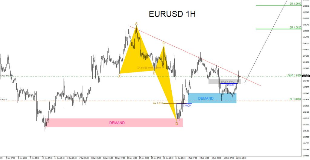 EURUSD, trading, elliottwave, bullish market patterns, @AidanFX, AidanFX