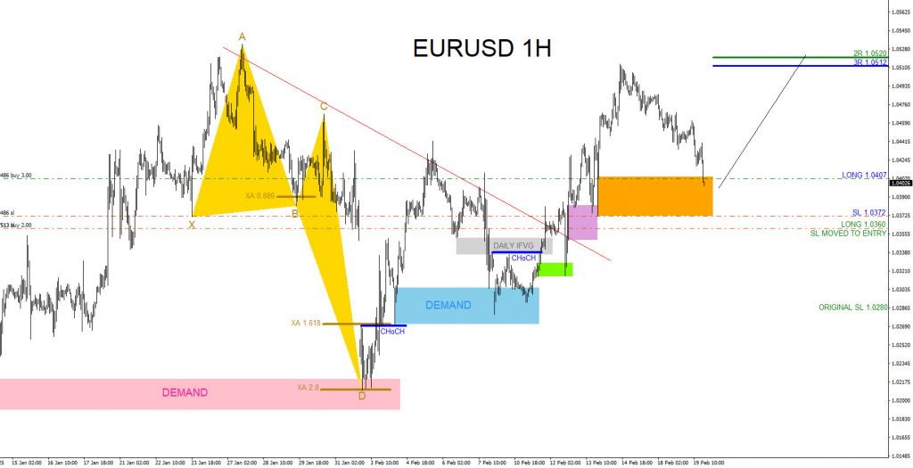 EURUSD, trading, elliottwave, bullish market patterns, @AidanFX, AidanFX